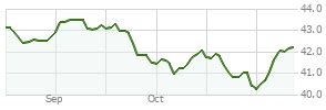 vbaix holdings.